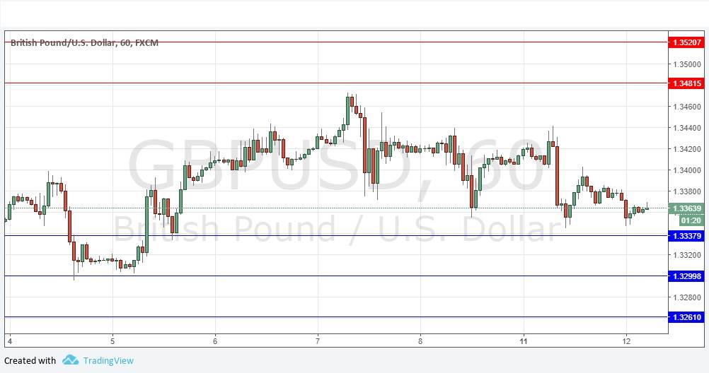 Segnali Forex GBP/USD